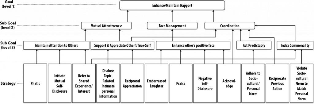 rapt_strategy_1