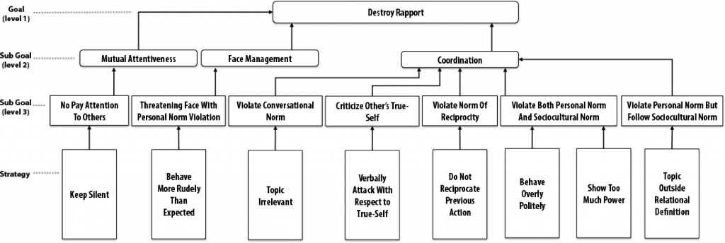 rapt_strategy_2